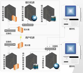 斯度爾小區一卡通系統標準方案