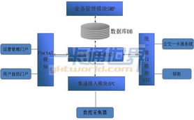 2.4GHz RFID SIM卡公交手機一卡通系統解決方案