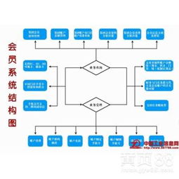 中軟星火游泳館與水上樂園一卡通門禁系統 智能化管理的典范