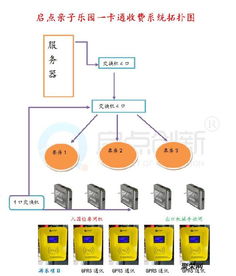 智慧樂園新紀元 啟點親子樂園一卡通與收費系統全解析