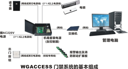 WGACCESS-感應式IC卡 智能化住宅小區出入管理一卡通系統方案