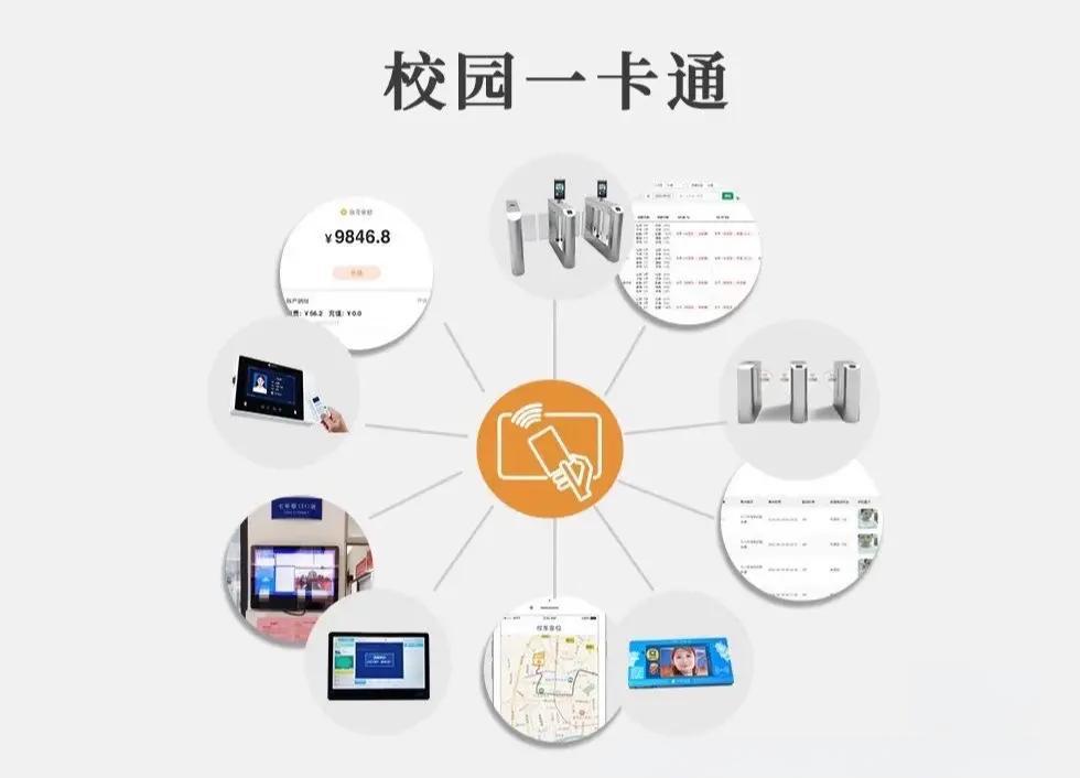 一卡通系統 便捷校園生活的關鍵
