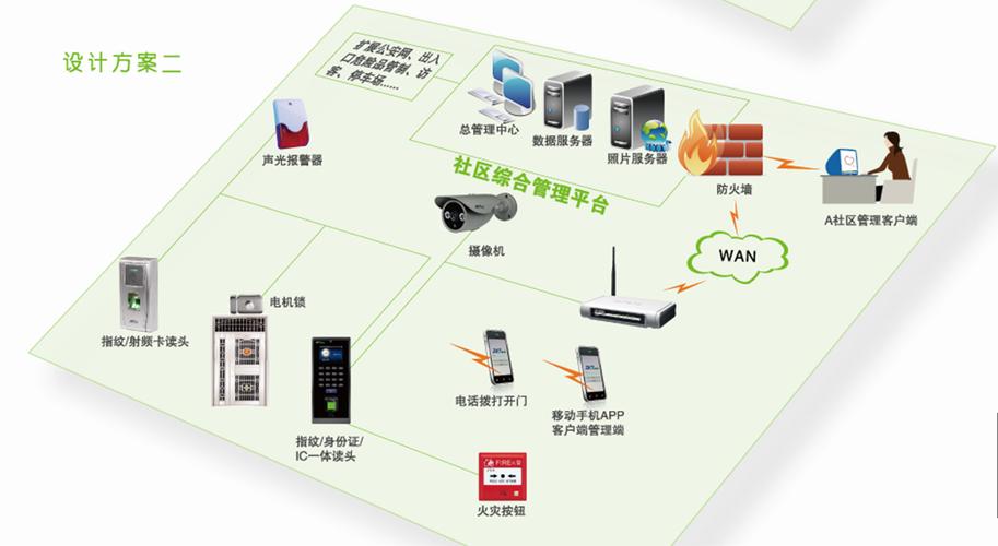 中控安防一卡通道閘系統(tǒng) 智慧科技的通行門控典范