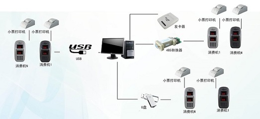 L960IC卡數(shù)碼臺(tái)式消費(fèi)機(jī) 一卡通系統(tǒng)的高效終端