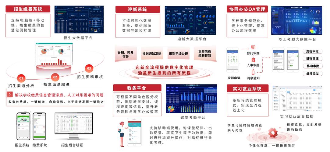虹華軟件一卡通系統(tǒng) 打造無現(xiàn)金校園生活新生態(tài)